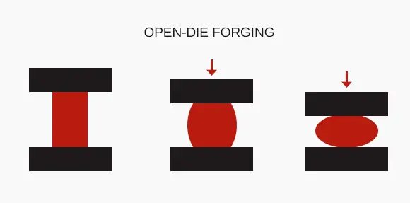 Open Die Forging