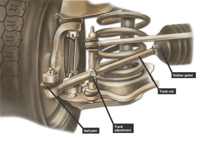 The Role of Tie Rod Ends in Vehicle Steering