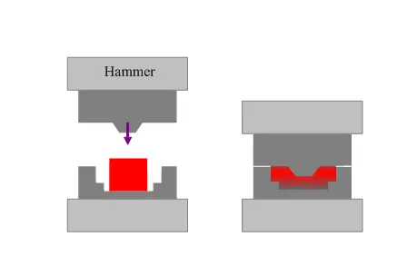 The Differences Between Drop Forging and Press Forging