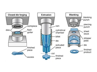 Introduction to Die Forging
