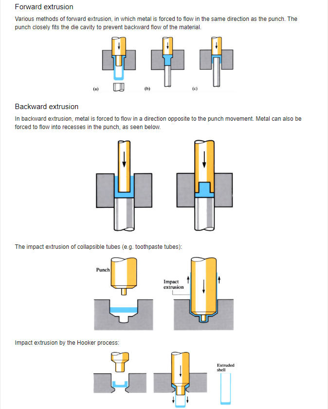 Cold Forging