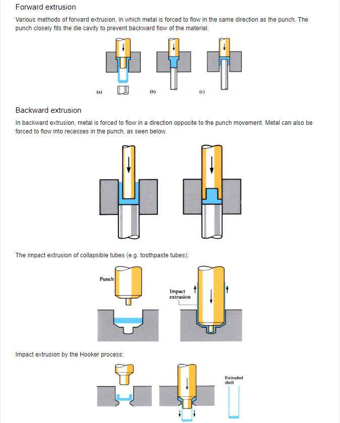Cold Forging Services Cold Forging Services