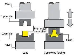 Drop Forging Services