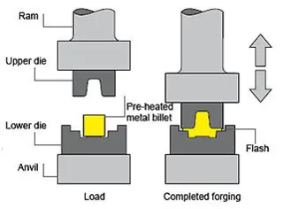 Drop Forging