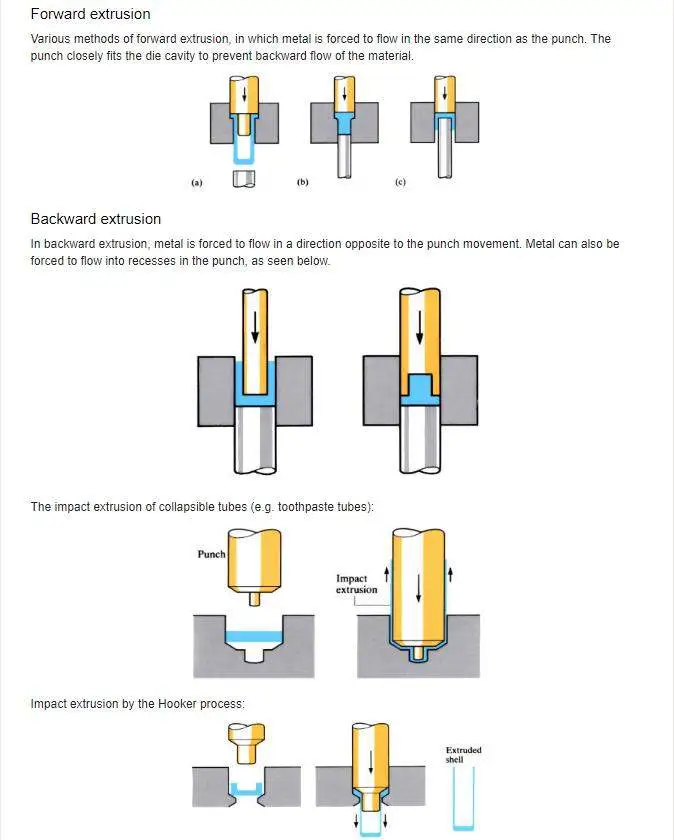 Cold Forging Services