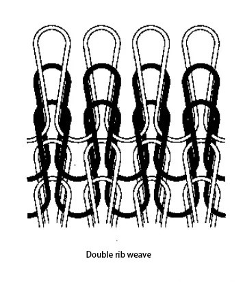 Double Rib Knit Structure Double Rib Knit Structure