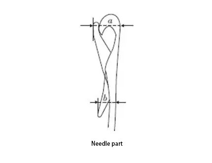 Incorrect Placement of Yarn Guides Incorrect Placement of Yarn Guides