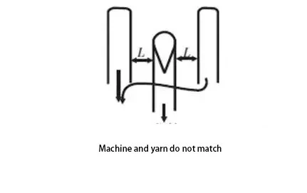 Mismatch of Machine Number and Yarn