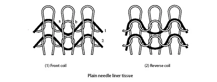 Padding Structure