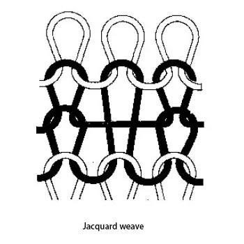 Jacquard Structure