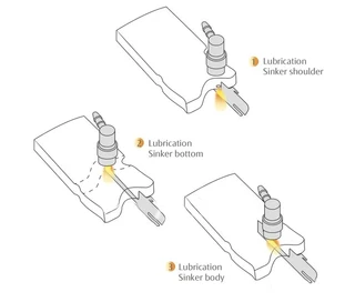 Sinker lubrication system
