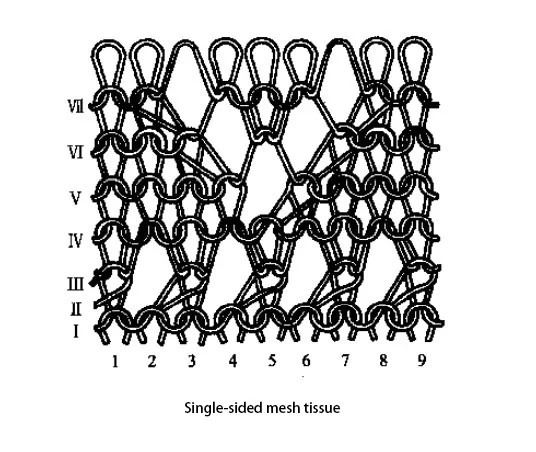 Mesh Structure