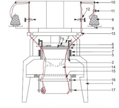 Yarn Supply Structure of Circular Knitting Machine