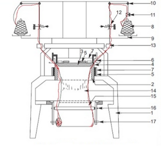 Yarn Supply Structure of Circular Knitting Machine