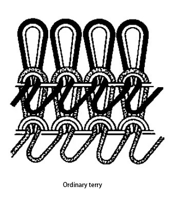 Loop Pile Structure Loop Pile Structure