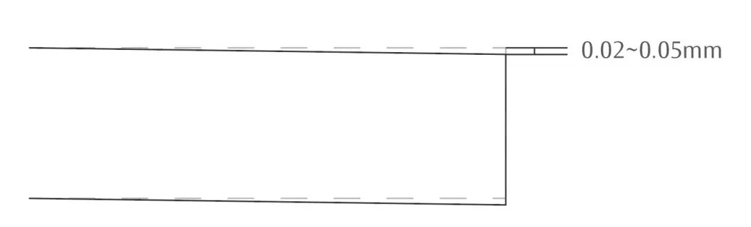 The market lost its flatness The market lost its flatness
