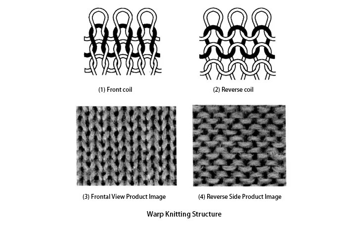 Warp knit structure Warp knit structure