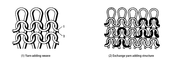 Additional Yarn Structure Additional Yarn Structure