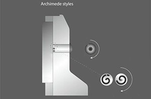 Archimedean Type Archimedean Type