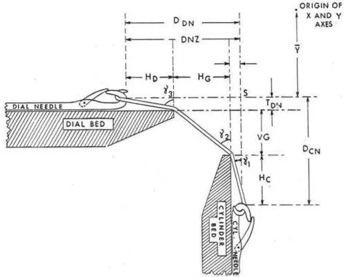 Double Jersey Circular Knitting Machine Structure