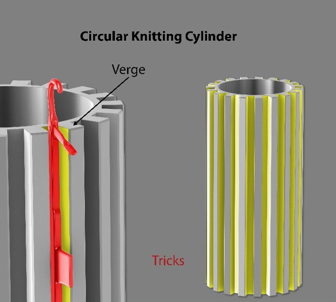 Circular Knitting Cylinder