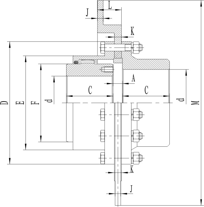 Dished Gear Coupling - GBP Type - China Suoda