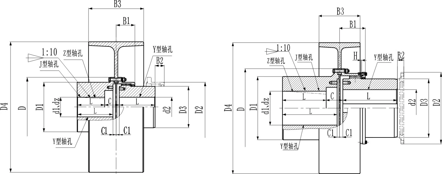 Torsion Bar Gear Coupling - GDU Type - China Suoda