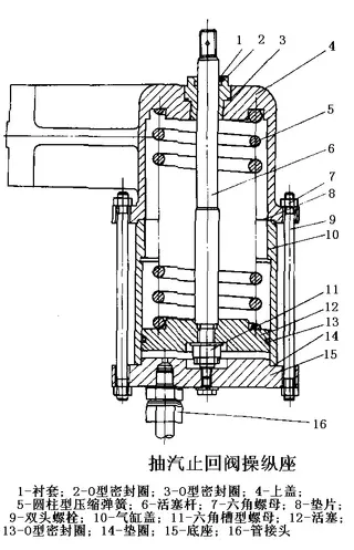 Overhaul of main check valves in power plants