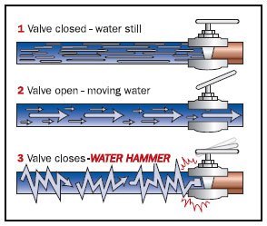 Water Hammer