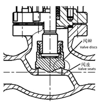 Causes of Failures of Copper Alloy Globe Valve Seals
