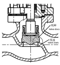 Causes of Failures of Copper Alloy Globe Valve Seals