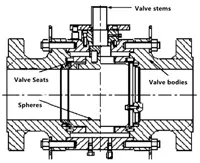 Maintenance of Ball Valves in Pipelines Transporting Natural Gas (Part One)
