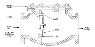 an-introduction-of-swing-check-valves