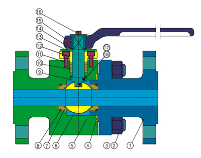 Metal Seated Ball Valves: API 6D