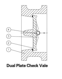 Drawing: Wafer Check Valves, API 594, API 6D