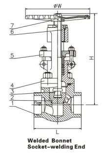 Drawing forged stee globe valves API 602 bolted bonnet