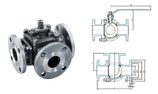 Three Way Ball Valve has Six Structural Characteristics