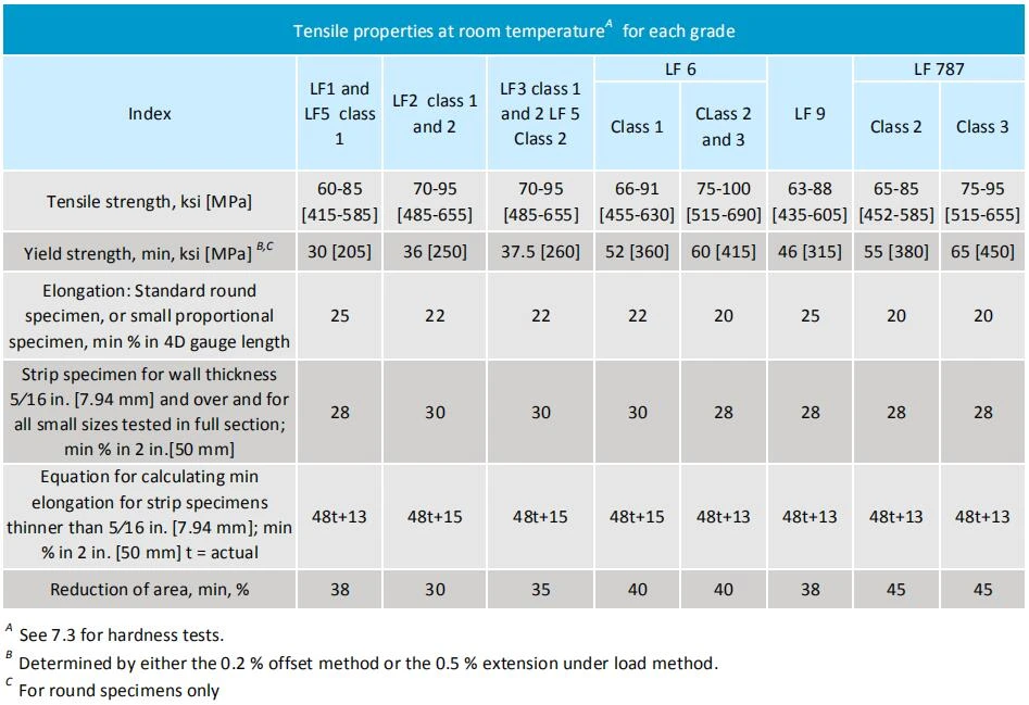 astm a350 mechanical properties