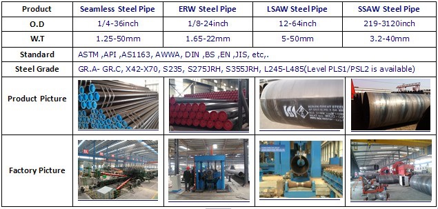 are-you-still-looking-for-a-better-steady-chinese-pipe-supplier