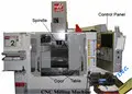 Knowledge of CNC Machines