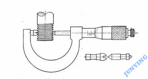 The testing method of a thread