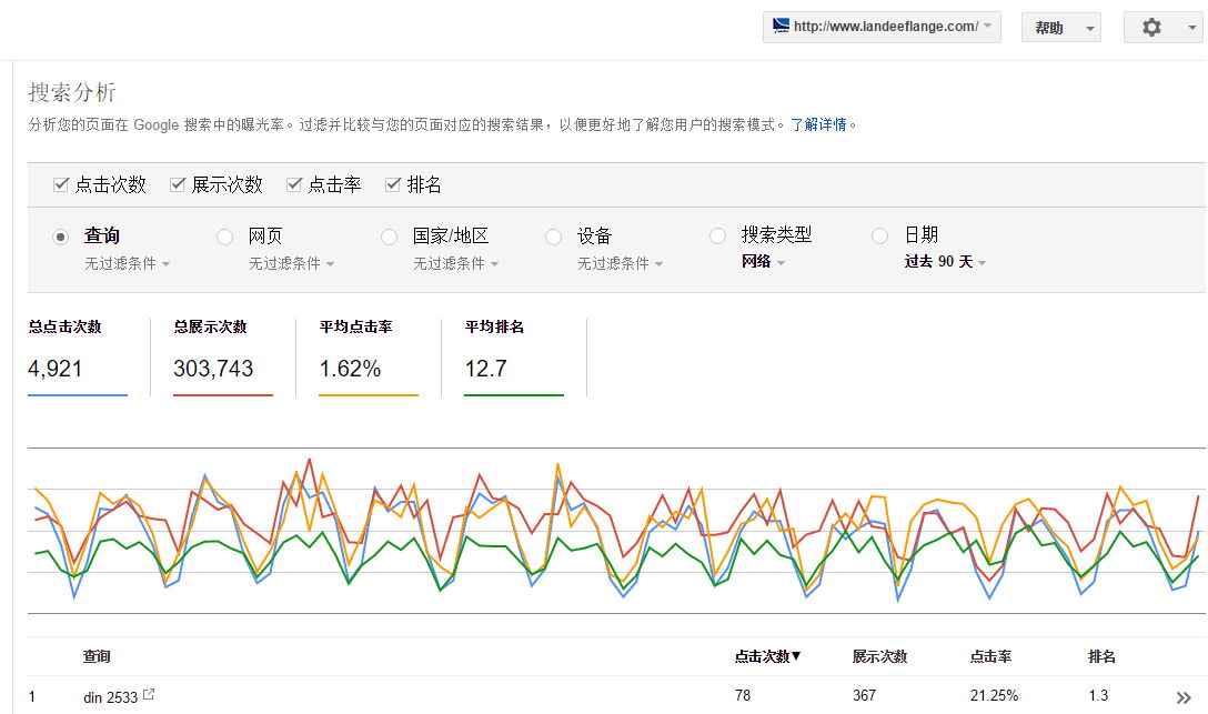 landeeflange.com谷歌站长工具数据