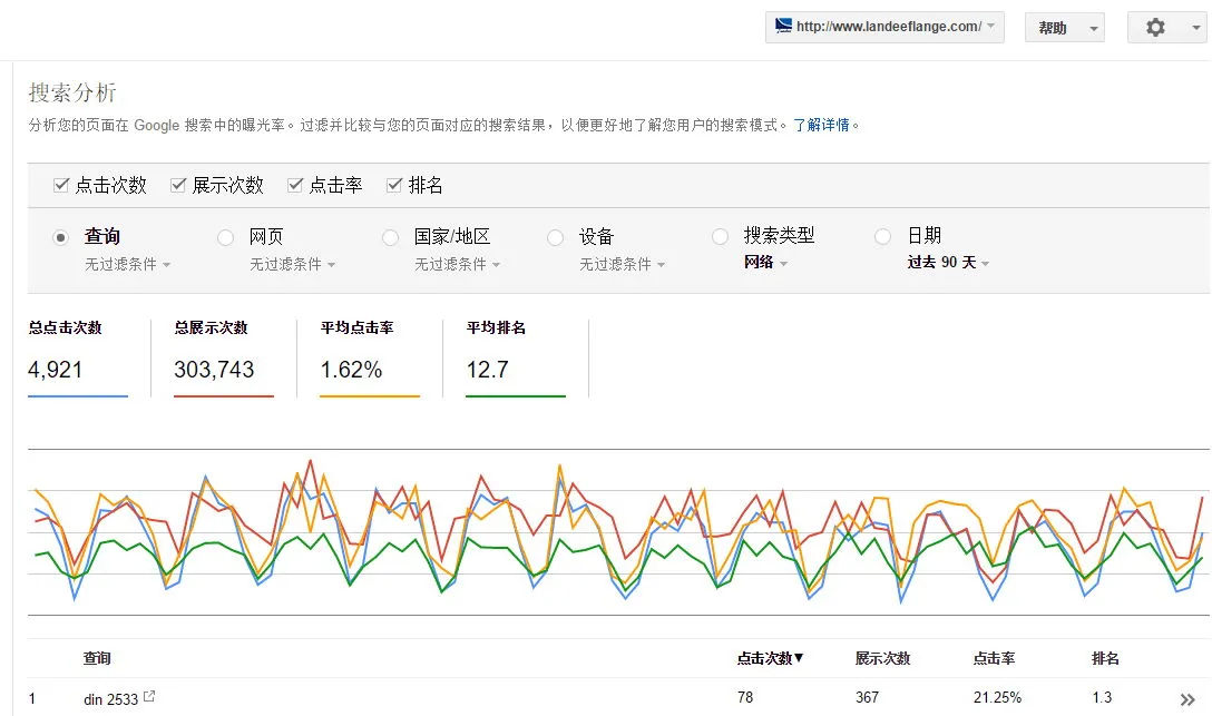 landeeflange.com谷歌站長(zhǎng)工具數(shù)據(jù)