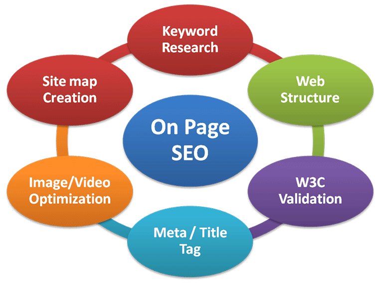 Руководство по SEO на станциях Google: идеальное профилирование для оптимизации внутренних страниц англоязычных сайтов (обновление 2016 года)