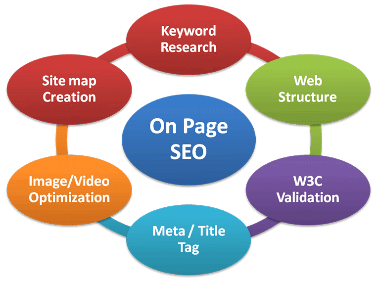 Google SEO Guide: Perfect analysis of internal page optimization of English websites (updated in 2016)