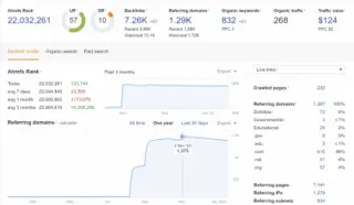 Google SEO同行的这种暴力推广可靠持久吗？