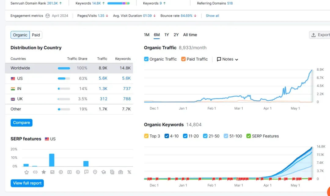 How should Google SEO use ChatGPT/AIGC to create high-quality and useful content to avoid traffic clearing?