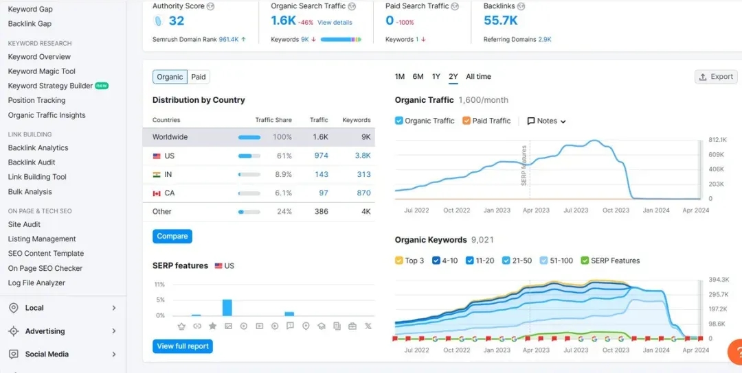 Semrush 流量截图