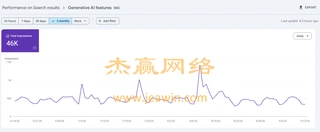 Smart Hardware Lock Foreign Trade English Website GEO Achievement Case Study (Google AI Display Data)