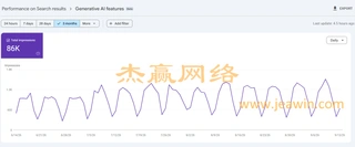 Industrial Valve English Foreign Trade Company Website GEO Success Story (Google AI Display Data)